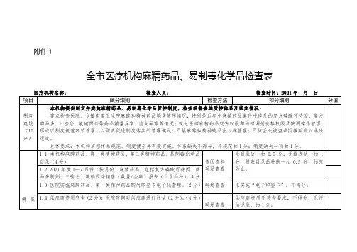 2021医疗机构麻精药品检查表