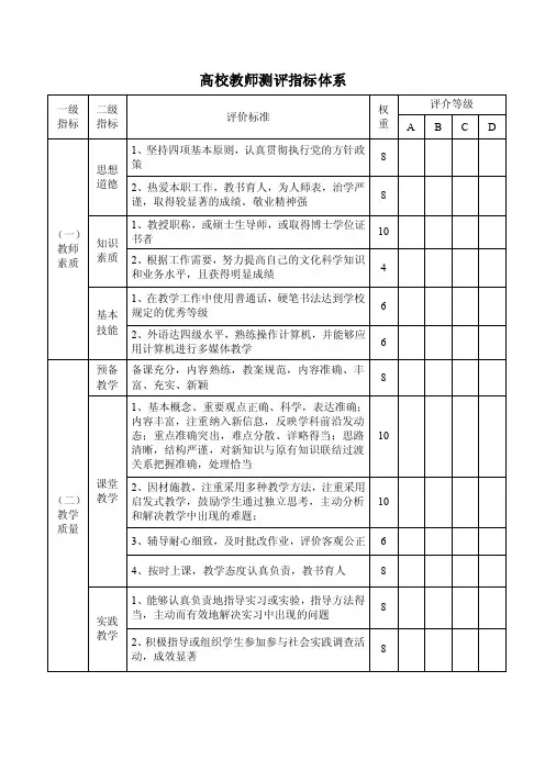 高校教师测评指标体系