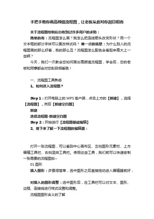 手把手教你画高颜值流程图，让老板从此对你刮目相看