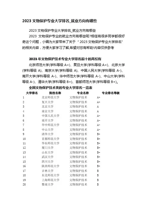 2023文物保护专业大学排名_就业方向有哪些