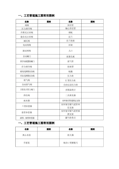 给排水、暖通、空调、消防施工图全部图例大全