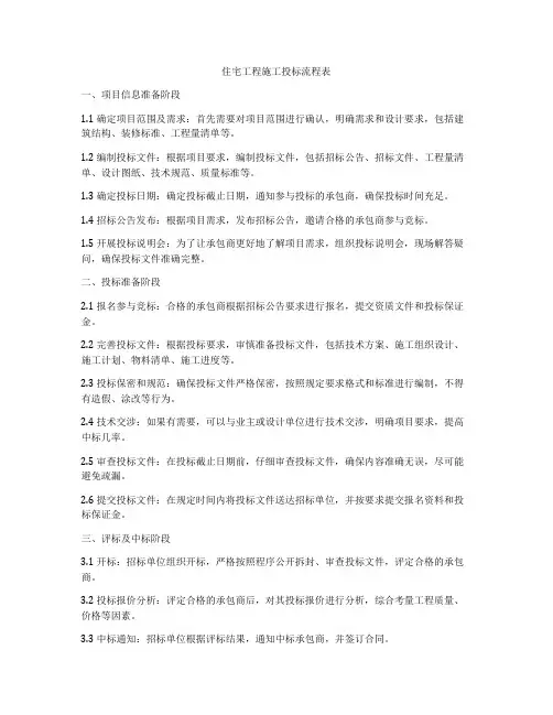 住宅工程施工投标流程表