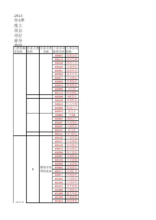 行业分类及公司代码a