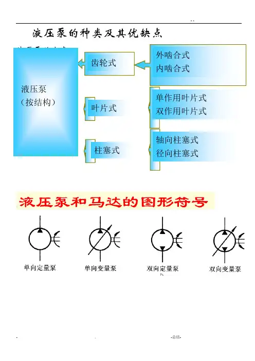 液压泵的种类及其优缺点