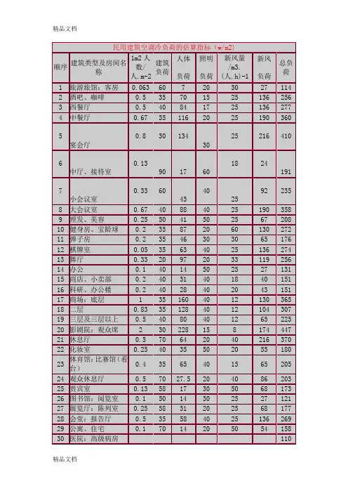 (整理)空调负荷估算指标