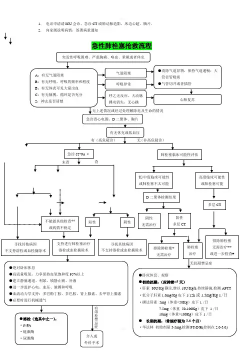 急性肺栓塞抢救流程