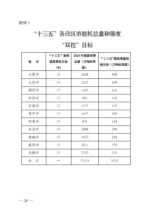 十三五各设区市能耗总量和强度双控目标