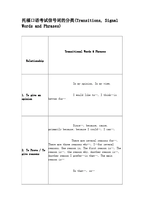 托福口语考试信号词的分类(Transitions, Signal Words and Phrases)