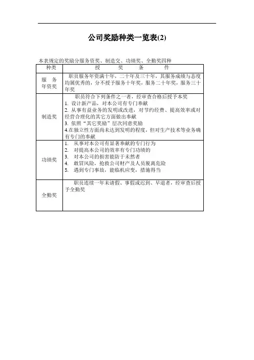 公司奖励种类一览表(2)