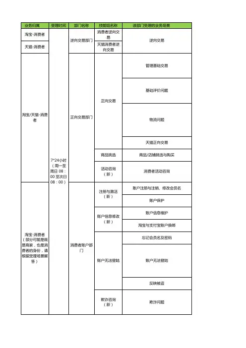 云客服业务受理范围