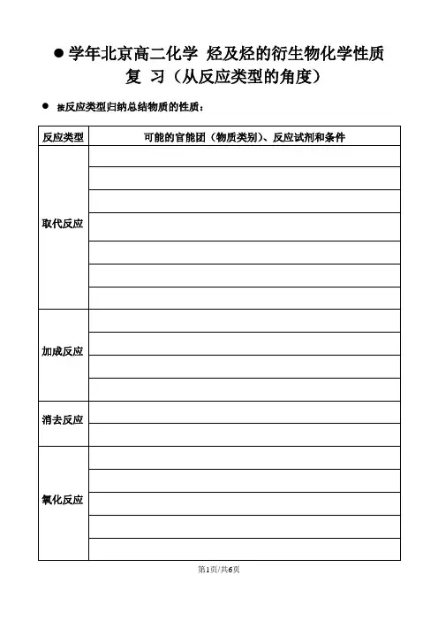 学年北京高二化学 烃及烃的衍生物化学性质 复 习(从反应类型的角度)
