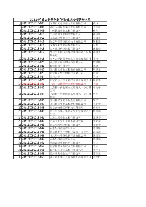 2011年“重大新药创制”科技重大专项答辩名单