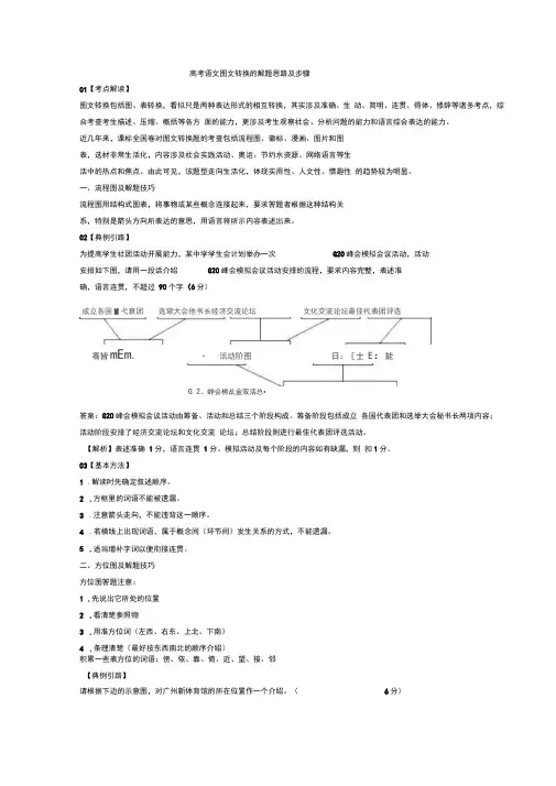 2020高考语文图文转换的解题思路及步骤+图文转换专项练习含答案