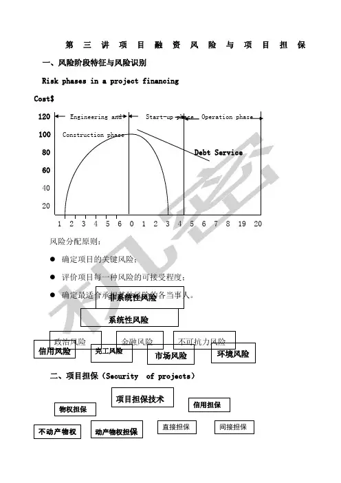 项目融资风险与项目担保