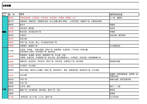 全国服装商圈汇总 (1)