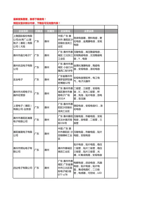 新版广东省惠州安规电容工商企业公司商家名录名单联系方式大全10家