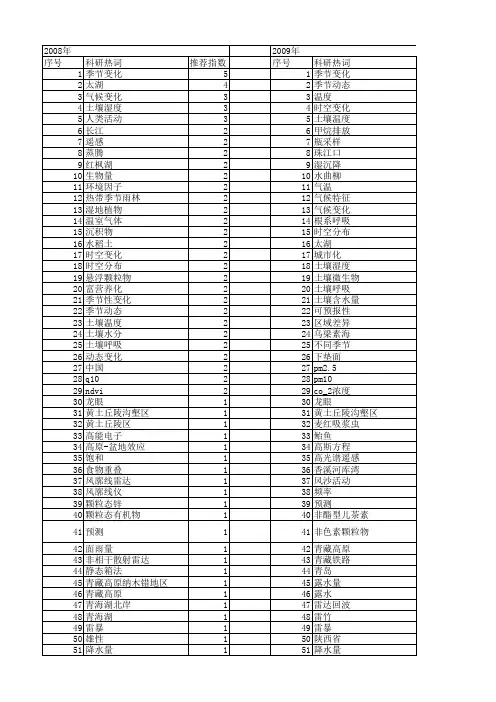 【国家自然科学基金】_季节变化规律_基金支持热词逐年推荐_【万方软件创新助手】_20140802
