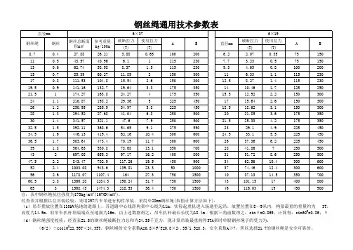 钢丝绳通用技术参数表