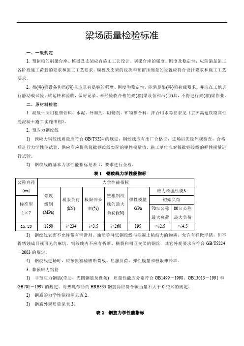 梁场验收标准