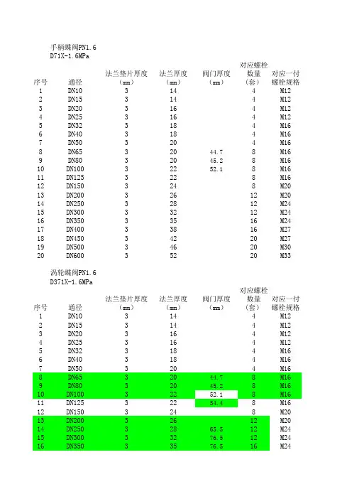 蝶阀及螺栓数据表