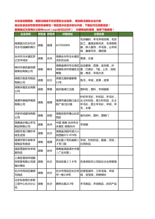 新版湖南省羊绒工商企业公司商家名录名单联系方式大全24家