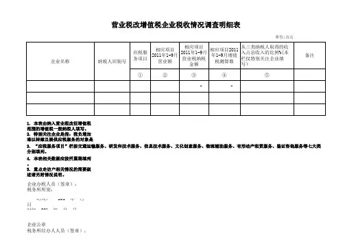 营业税改增值税企业税收情况调查明细表