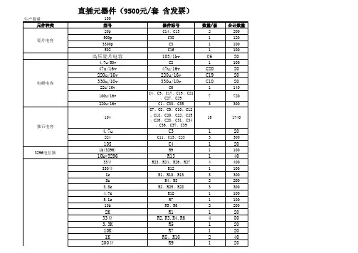 高校元器件库清单(新)