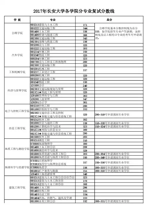 2017年长安大学各学院分专业复试分数线