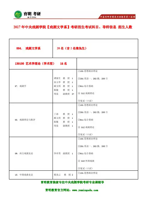 2017年中央戏剧学院戏剧文学系611综合基础考研历年真题