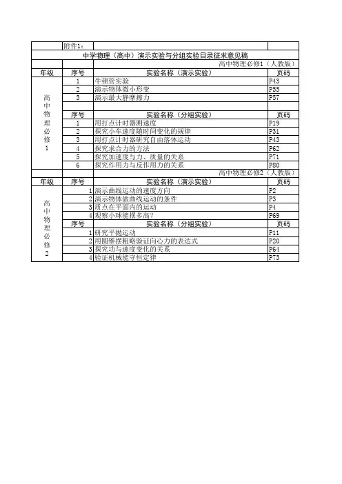 中学物理(高中)演示实验与分组实验目录征...