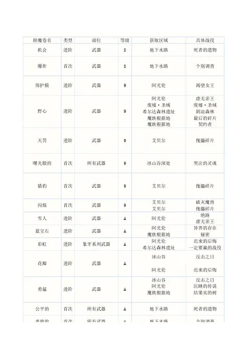 洛奇英雄传附魔明细