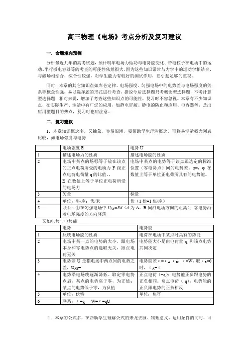 静电场考点分析及复习建议同步辅导1