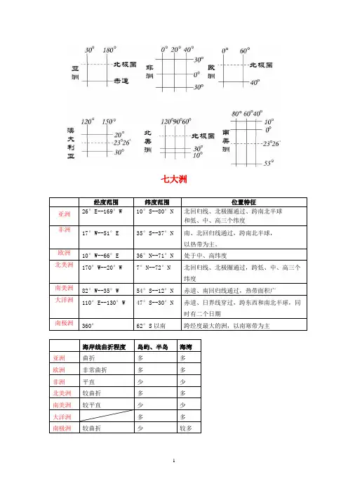 七大洲