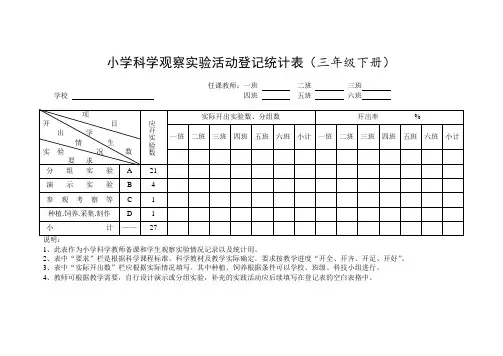 教科版三年级科学下册实验计划表