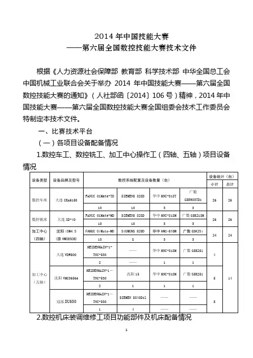 第六届全国数控技能大赛文件