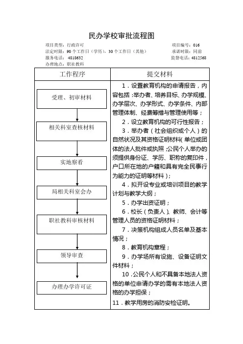民办学校审批流程图