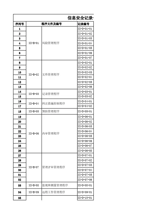 ISO27001：2013信息安全管理体系文件清单