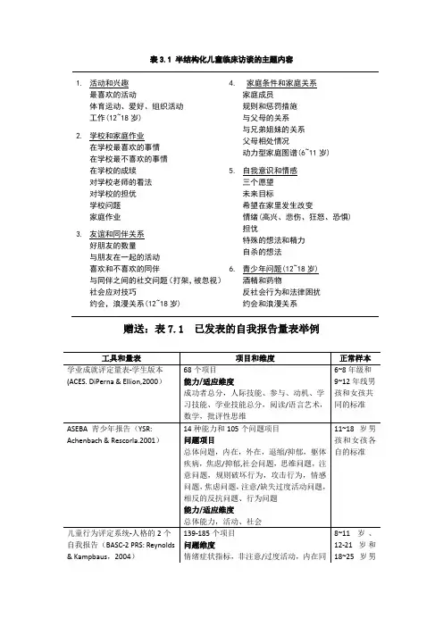 儿童临床访谈技术工作表：表3.1 半结构化儿童临床访谈的主题内容