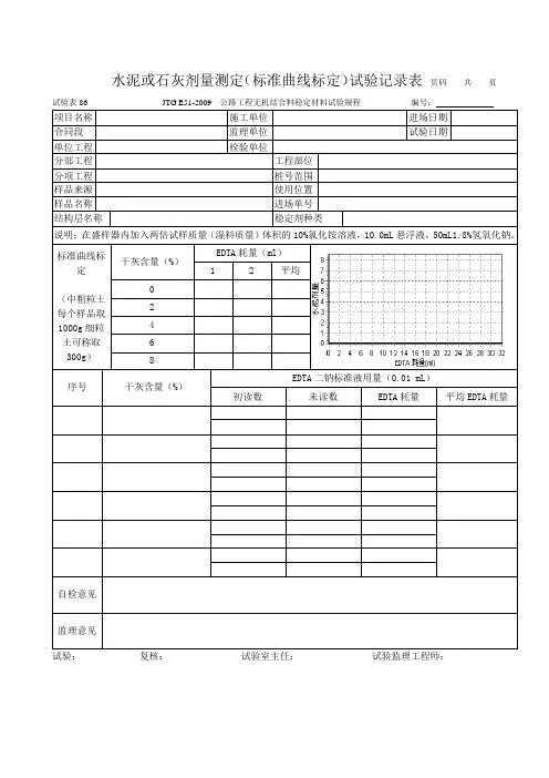 86 水泥或石灰剂量测定(标准曲线标定)试验记录表