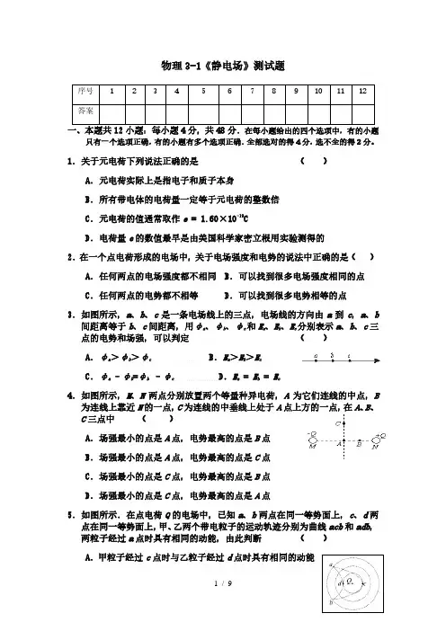人教版高二物理选修3-1第一章《静电场》测试题(含答案)
