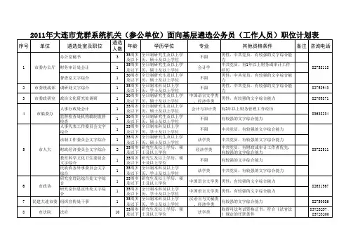 2011年大连市党群系统机关(参公单位)面向基层遴选公务员(工作