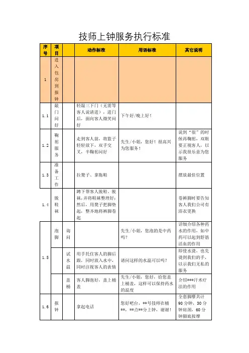 技师上钟服务执行标准
