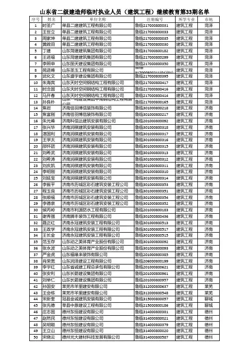 201312060257_附件2山东省二级建造师临时执业人员(建筑