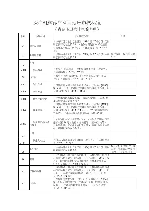 医疗机构诊疗科目现场审核标准和国家已发布的医疗技术管理规范目录2016-12-20
