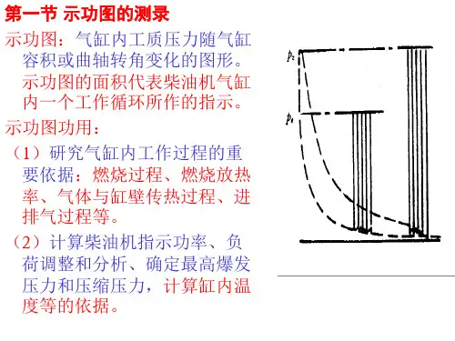 示功图分析