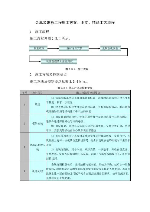 金属装饰板工程施工方案、图文、精品工艺流程
