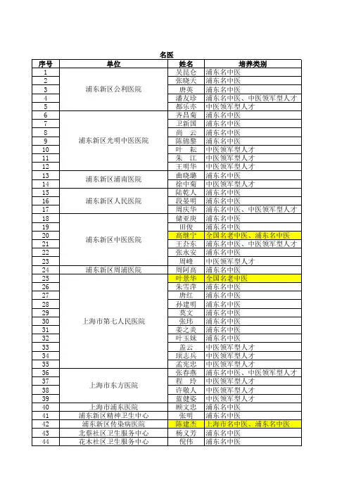 中医名医名科