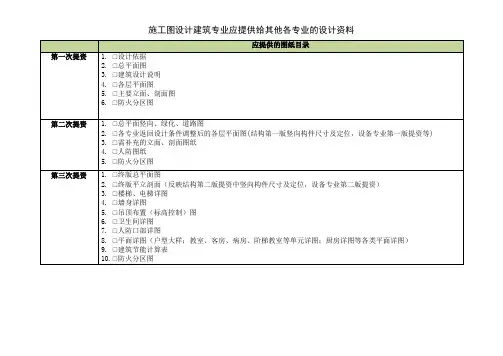 施工图设计提资深度表-建筑