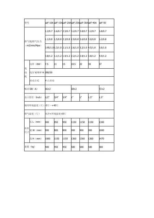 ADF空压机的型号参数