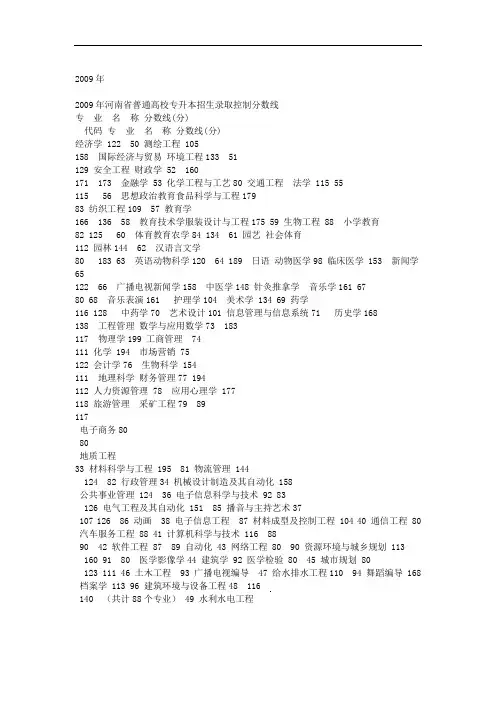 历年专升本分数线汇总